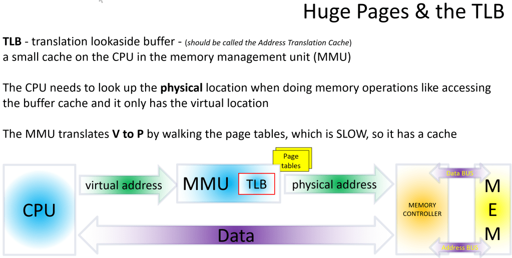 Diagram of the hardware TLB in the MMU